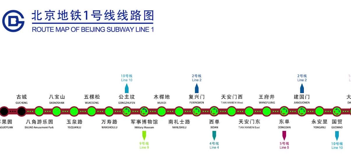 北京地铁1号线线路图